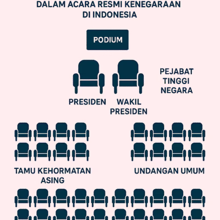 Contoh tata tempat duduk keprotokolan dalam sebuah acara resmi kenegaraan