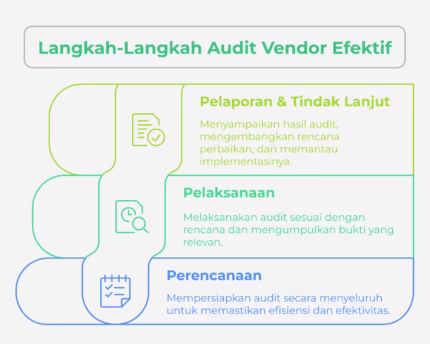 Proses audit vendor yang efektif untuk manajemen risiko pemasok
